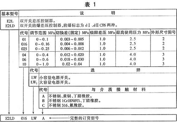 E2L系列雙開關型差壓控制器